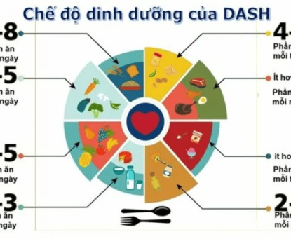 Chế độ ăn DASH